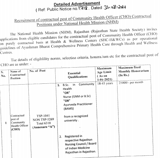 NRHM Rajasthan Recruitment 2020