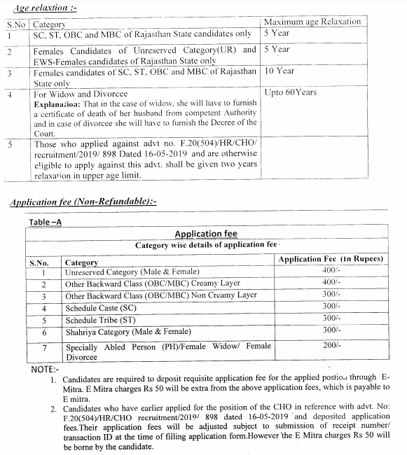 NRHM Rajasthan Recruitment 2020