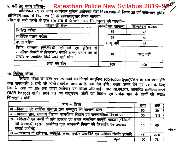Rajasthan Police Constable Answer Key 2020