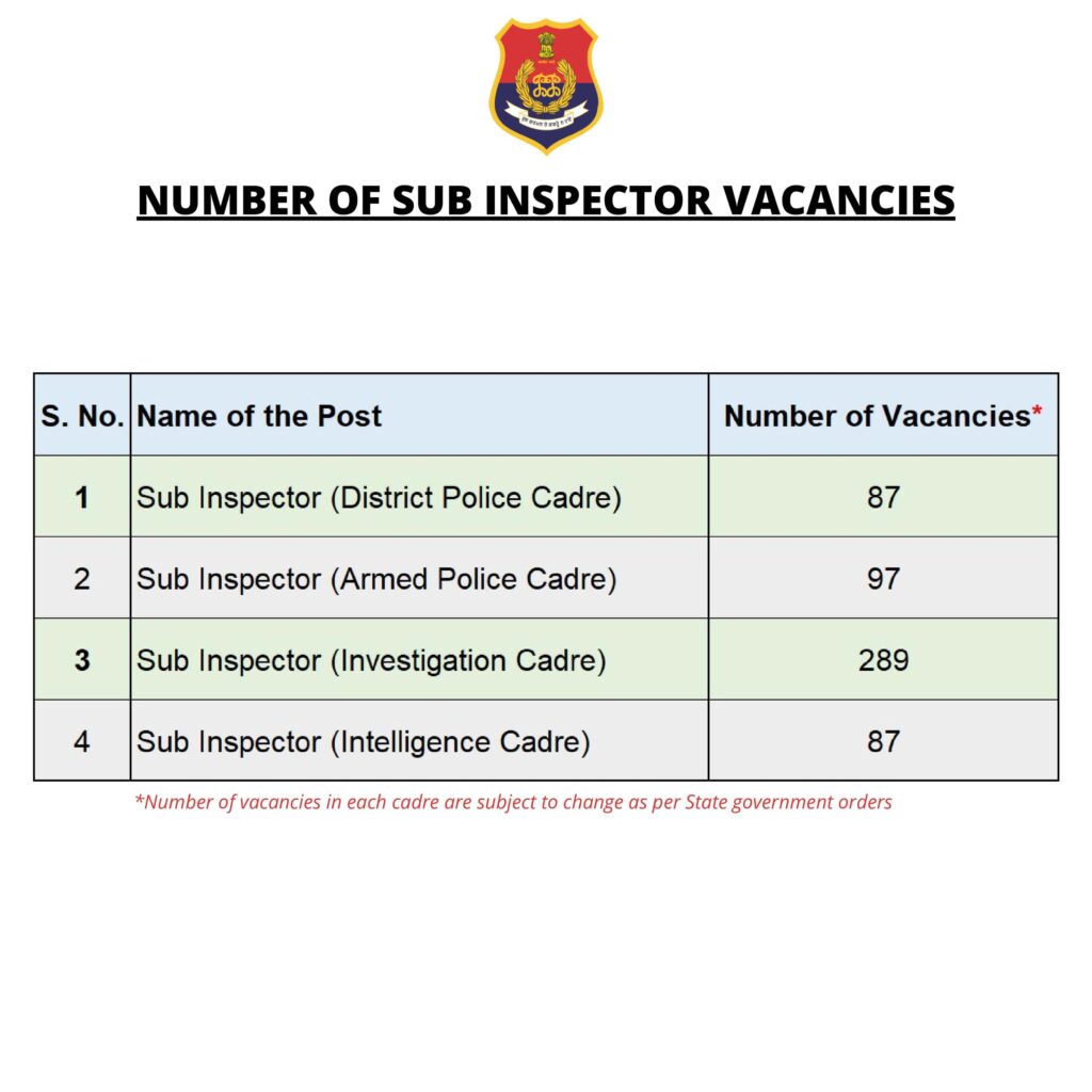Punjab Police SI Recruitment 2021 Notification PDF, Apply Online