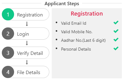 UPSSSC E Pariksha OTR E-Locker One Time Registration, Login, Status