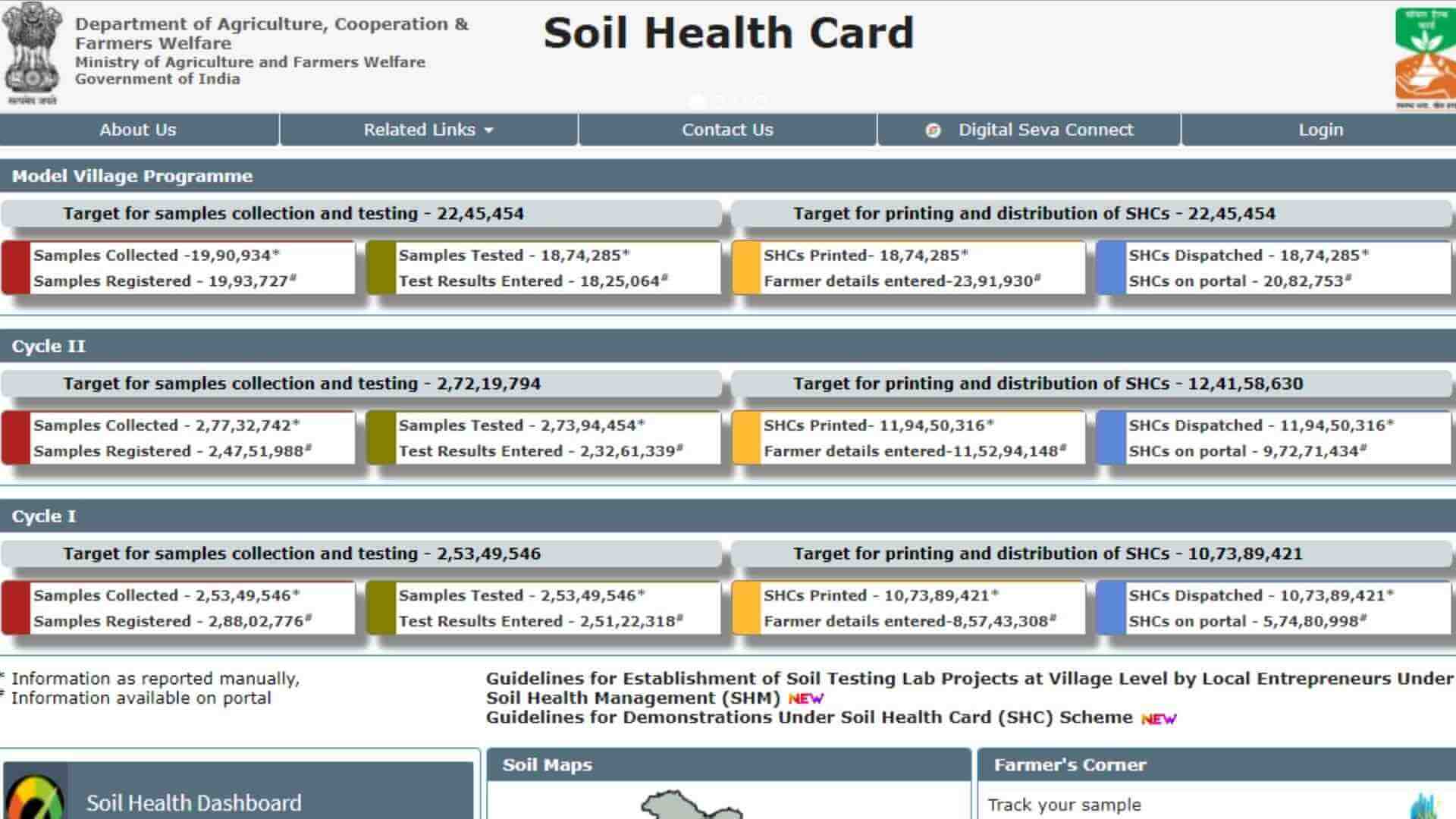 Soil Health Card Scheme Registration, soilhealth.dac.gov.in Apply ...