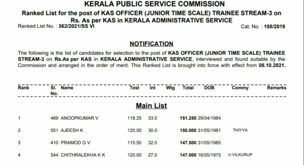 Kerala PSC KAS Result 2021