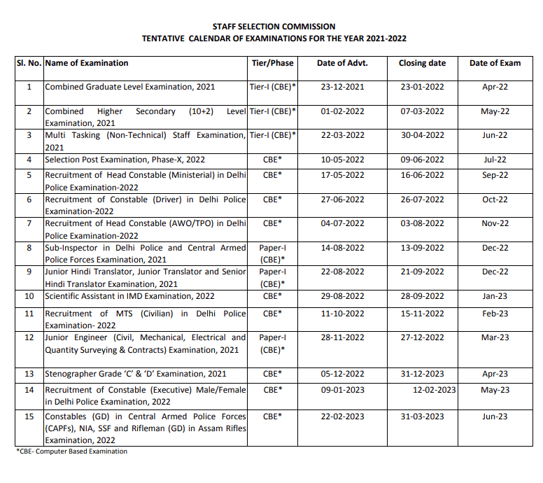Ssc Exam Calendar 2022 23 New Dates Ssc Nic In Hot Sex Picture