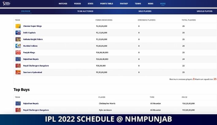 IPL 2022 SCHEDULE