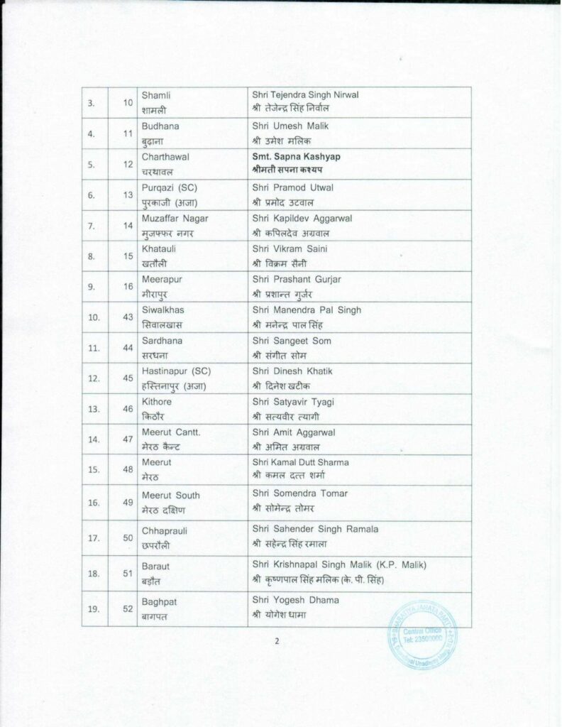UP BJP Candidate List