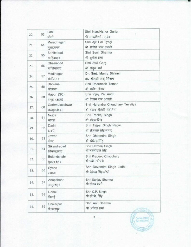 UP BJP Candidate List