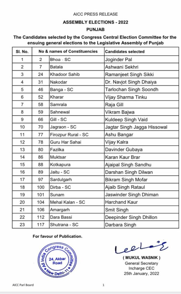 Punjab Congress 2nd Candidate List 2022 PDF