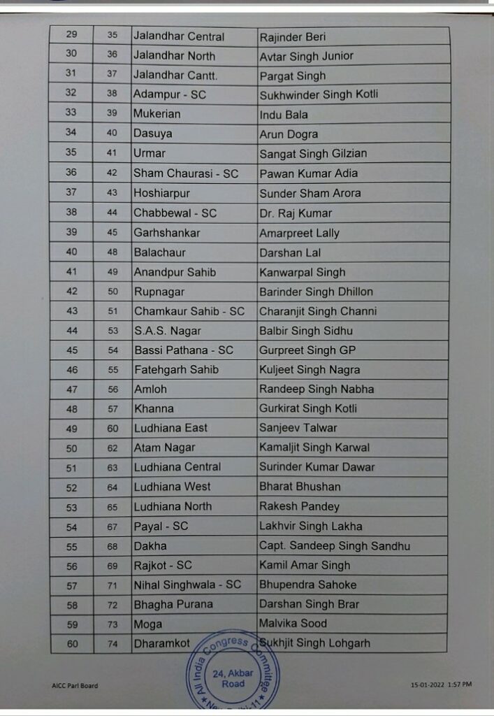 punjab congress candidate list 1